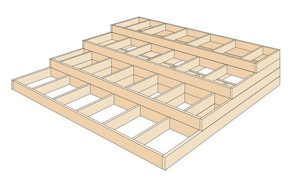 Box frame for composite decking steps