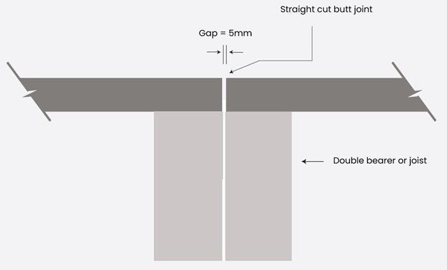 Butt joints need double bearers